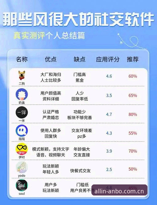 安博靠谱吗哪个好实测分享：一个实战派用户的选择建议