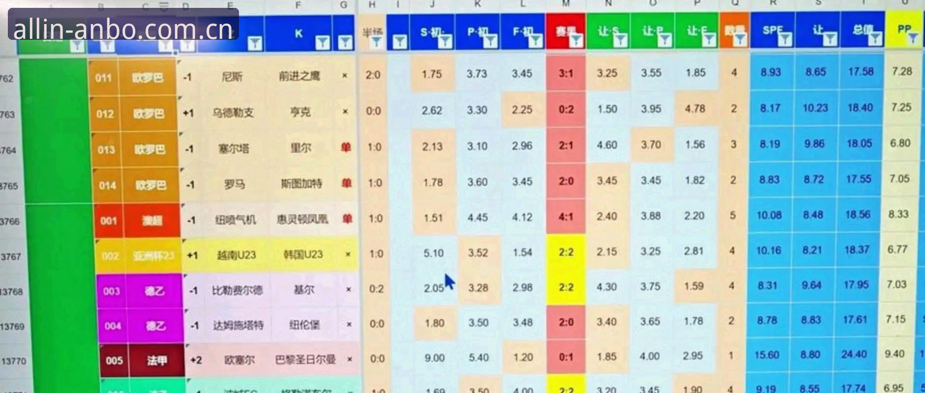 世界杯66队扩军计划 vs 现实可行性：对中国足球意味着什么？